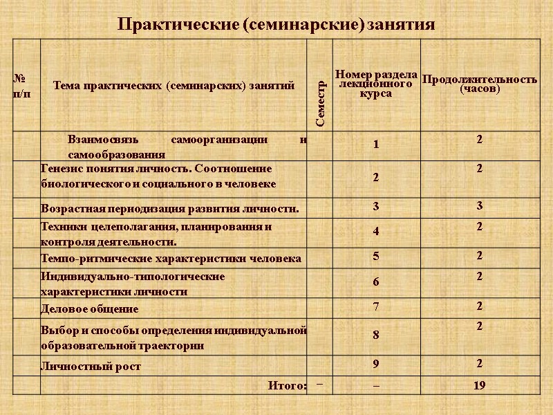 Практические (семинарские) занятия